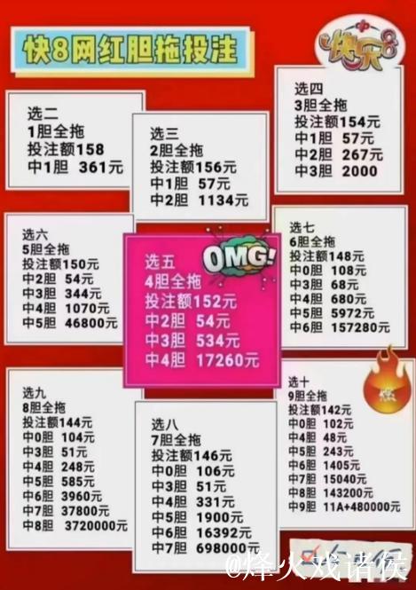 福彩3D第2026014期牛魔王中奖诗