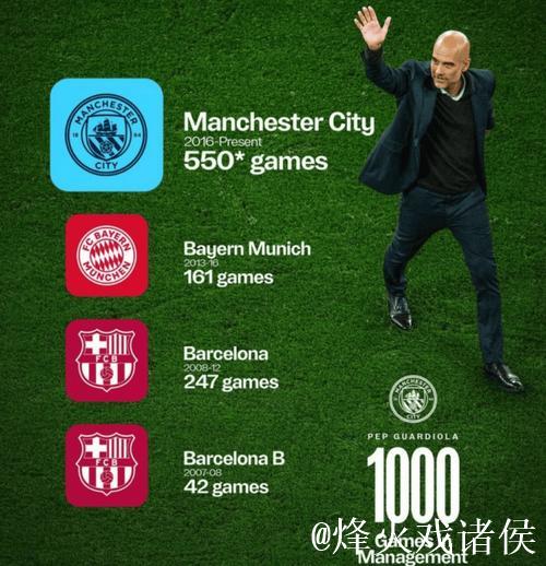 瓜帅执教千场里程碑大战利物浦 数据:曼城赢球 瓜帅执教千场里程碑大战利物浦 数据:曼城赢球