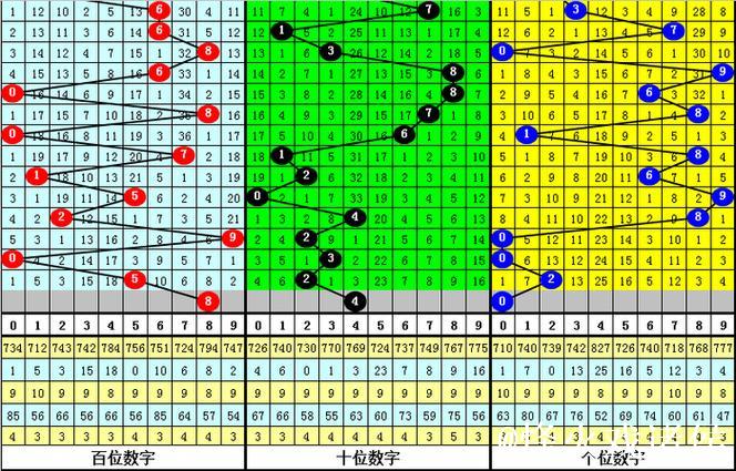 013期老梁排列三预测奖号：双胆参考