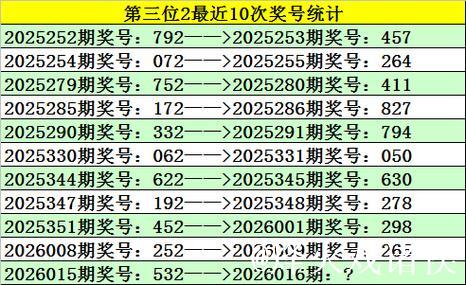 016期江川福彩3D预测奖号：双胆参考