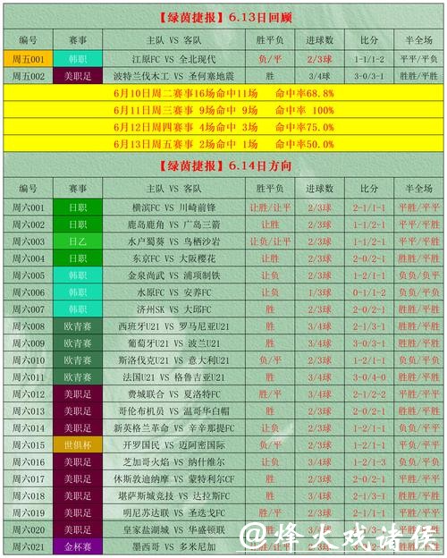 「最全世界杯竞猜平台推荐与指南」 「最全世界杯竞猜平台推荐与指南」