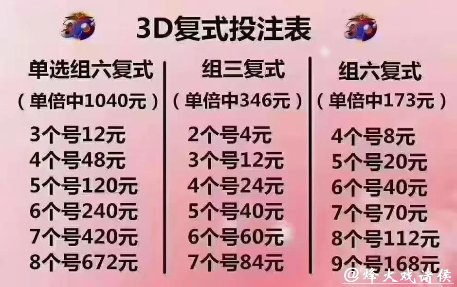 如何玩转世界杯复式投注技巧